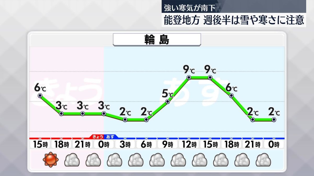 【被災地の天気】29日は能登で日差しも…週後半は雪や寒さに注意