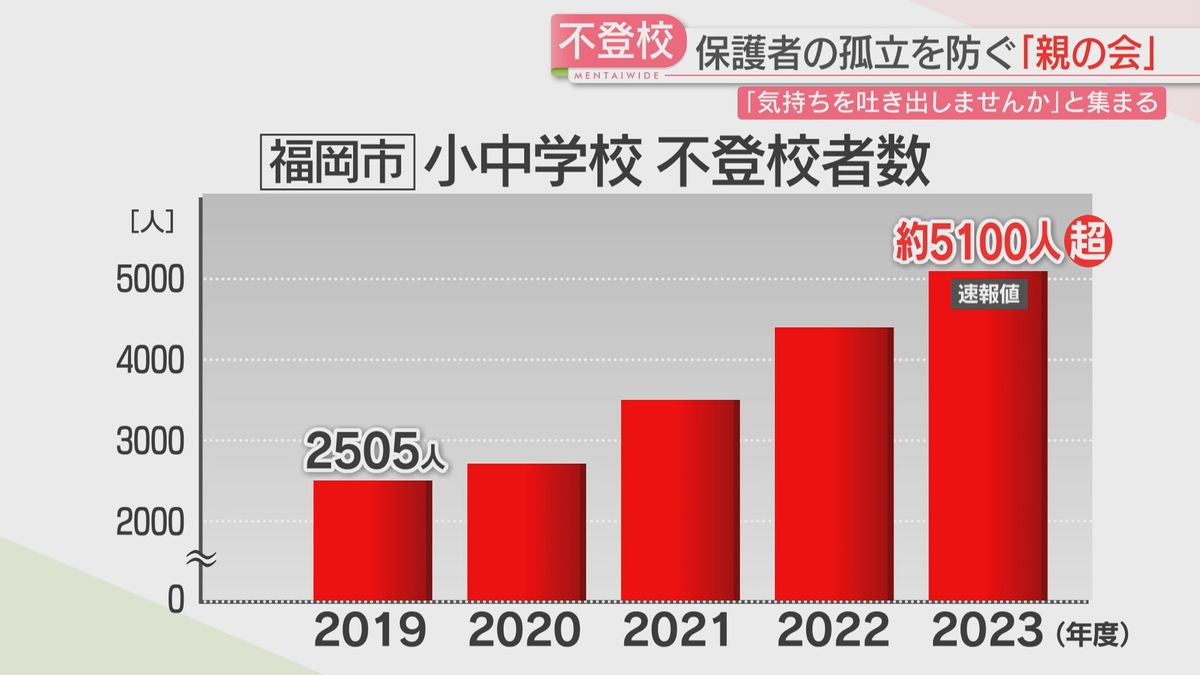 福岡市では