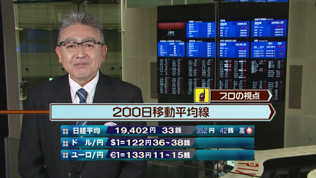 日経平均株価　前日比３１４円高で寄りつき