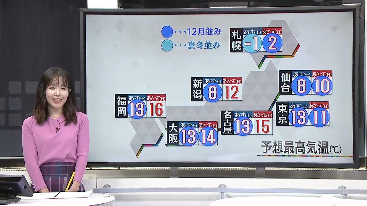 【あすの天気】全国的に冬本番の寒さ　北陸から北の日本海側を中心に猛吹雪に警戒