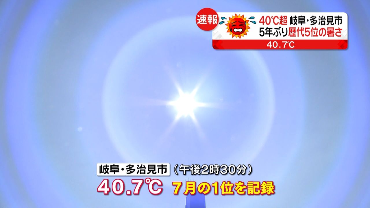 ４０．７℃歴代５位の猛暑　岐阜・多治見市