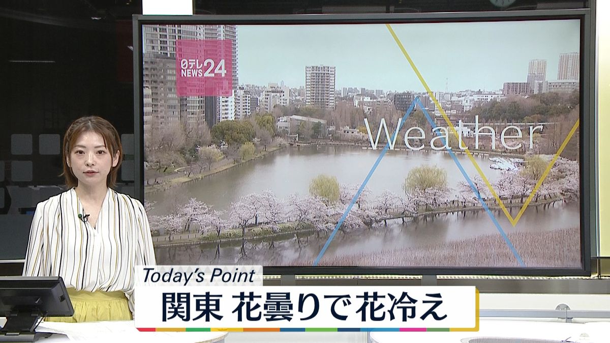 【天気】北日本は晴れ　西～東日本は花曇り