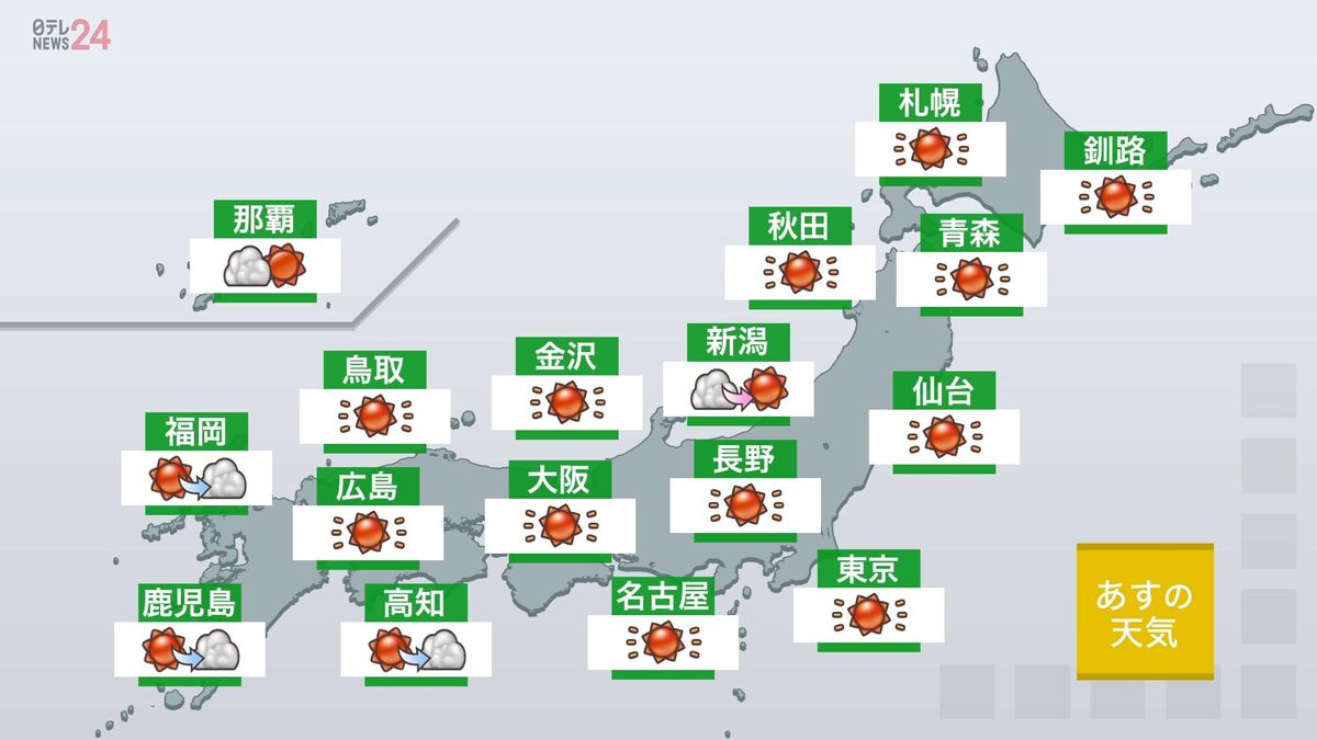 【あすの天気】全国的に穏やかに晴れ　九州や沖縄は次第に雲が多く