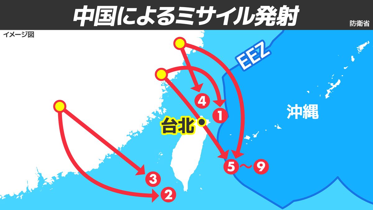 【中国軍事演習】日本のEEZ内に中国ミサイル 　政府関係者「想定の範囲内」