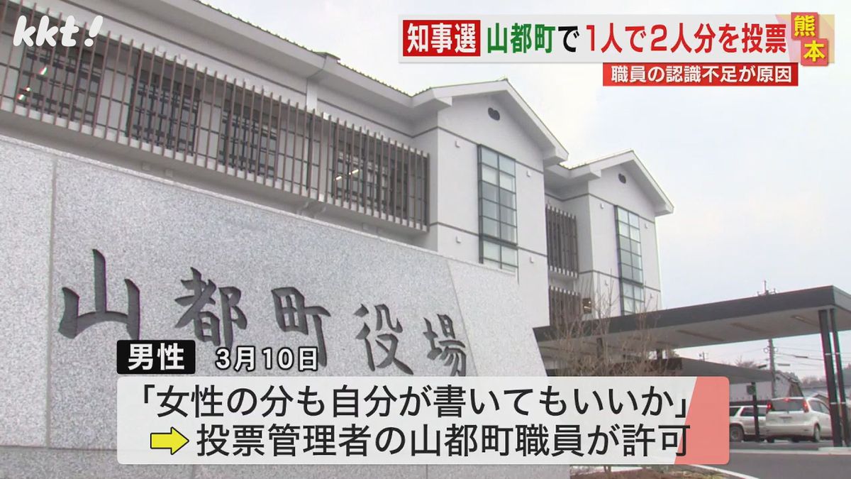 県知事選で｢1人が2人分投票｣熊本・山都町で選管ミスも投票は"有効"