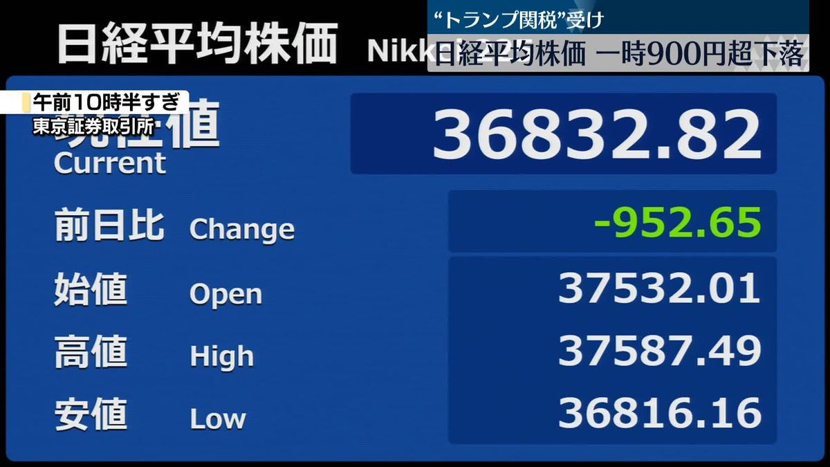 日経平均、一時900円以上下落　“トランプ関税”受け