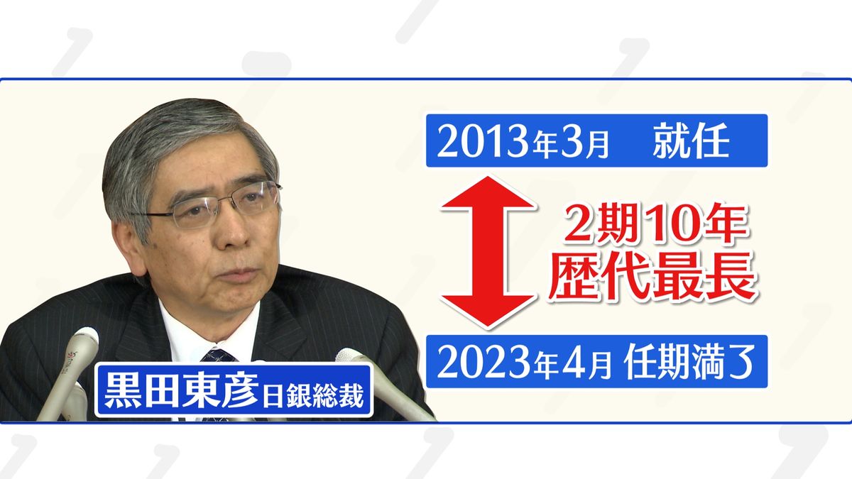 黒田総裁任期満了