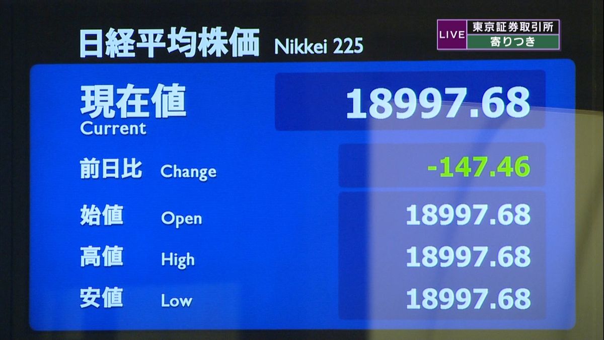 日経平均株価　前日比１４７円安で寄りつき