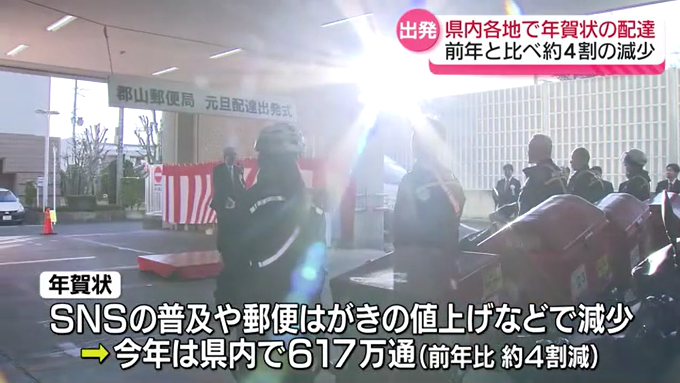 年賀状の配達始まる　郵便局で出発式　福島県内は前年比の約4割減で617万通