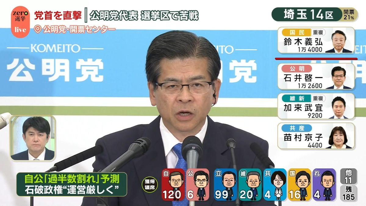 公明・石井代表　衆院選情勢「大変厳しい状況になっている」