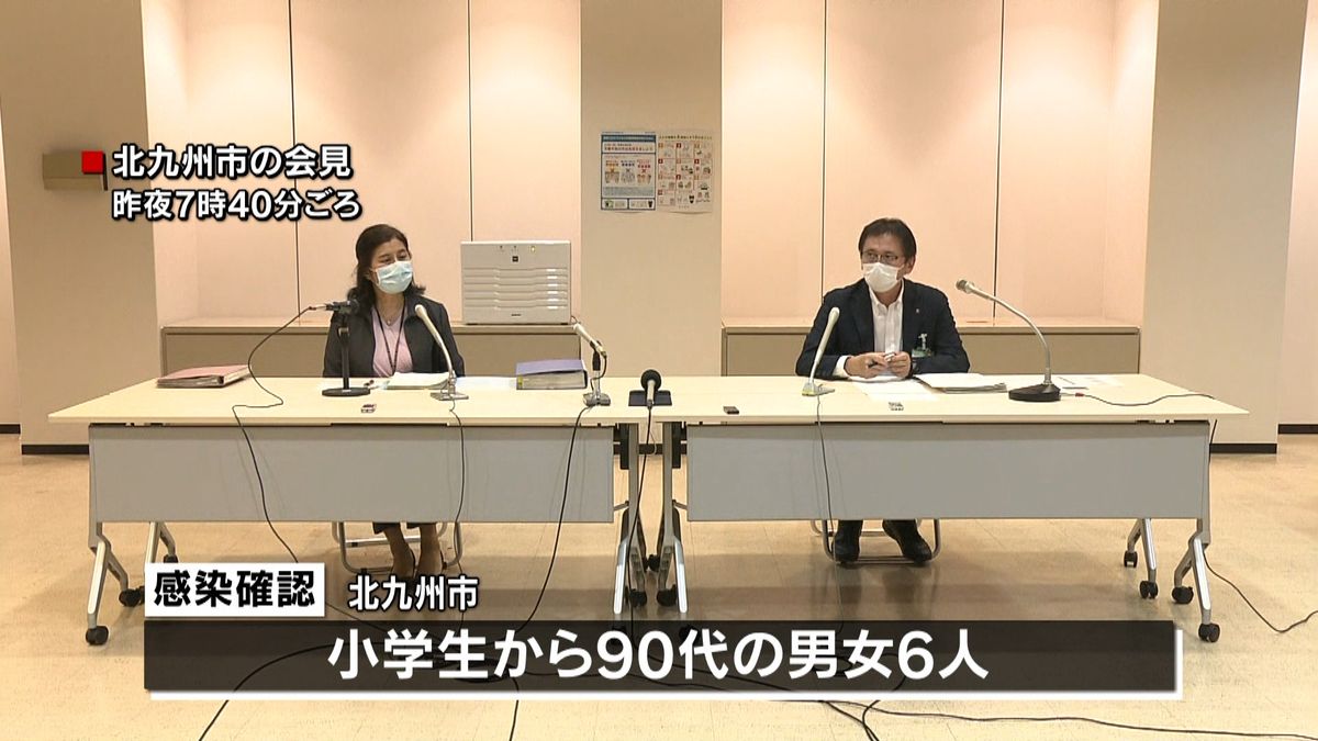 小学生１人を含む６人の感染確認　北九州市