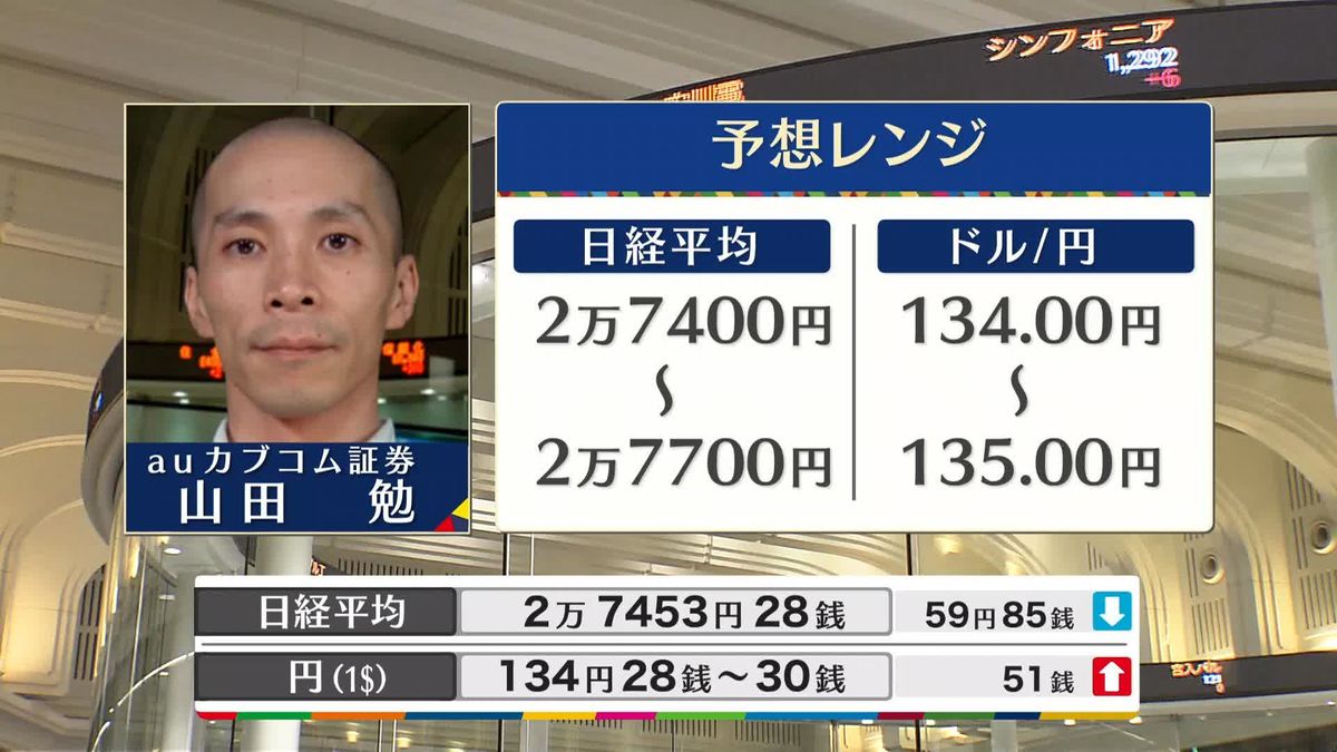 きょうの株価・為替予想レンジと注目業種