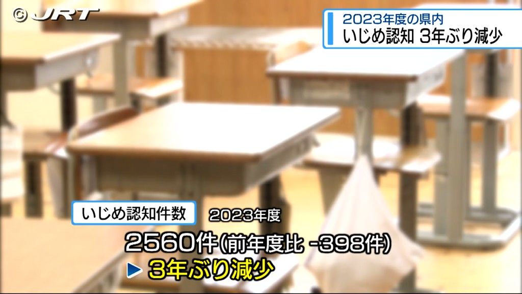 3年ぶりにいじめ件数減少　2023年度に県内の小・中・高校と特別支援学校で認知されたのは2560件【徳島】