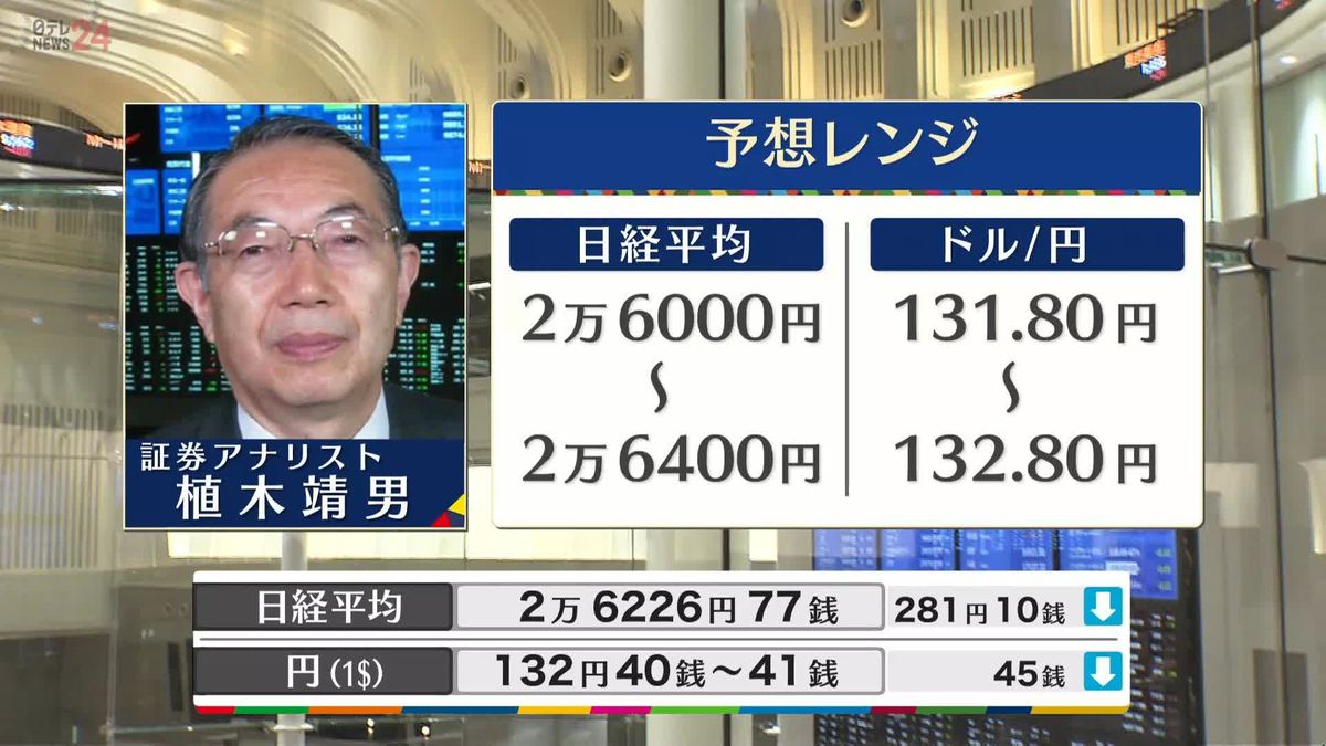 きょうの株価・為替予想レンジと注目業種