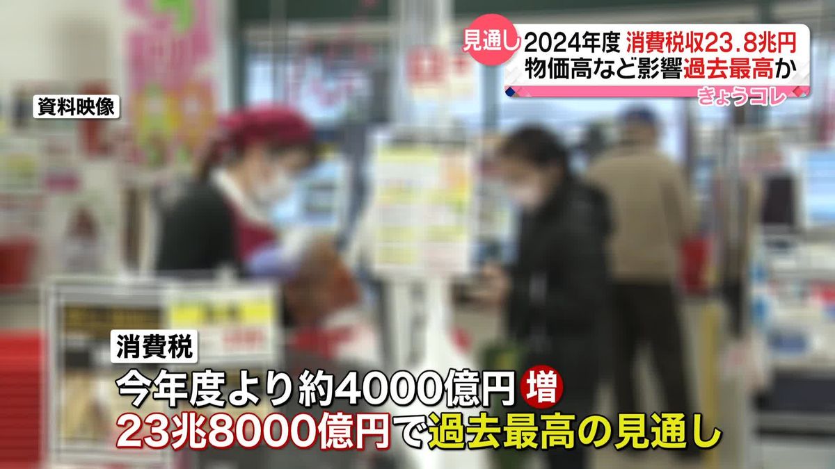 来年度の消費税収、約23兆8000億円で過去最高の見通し　物価高など影響か