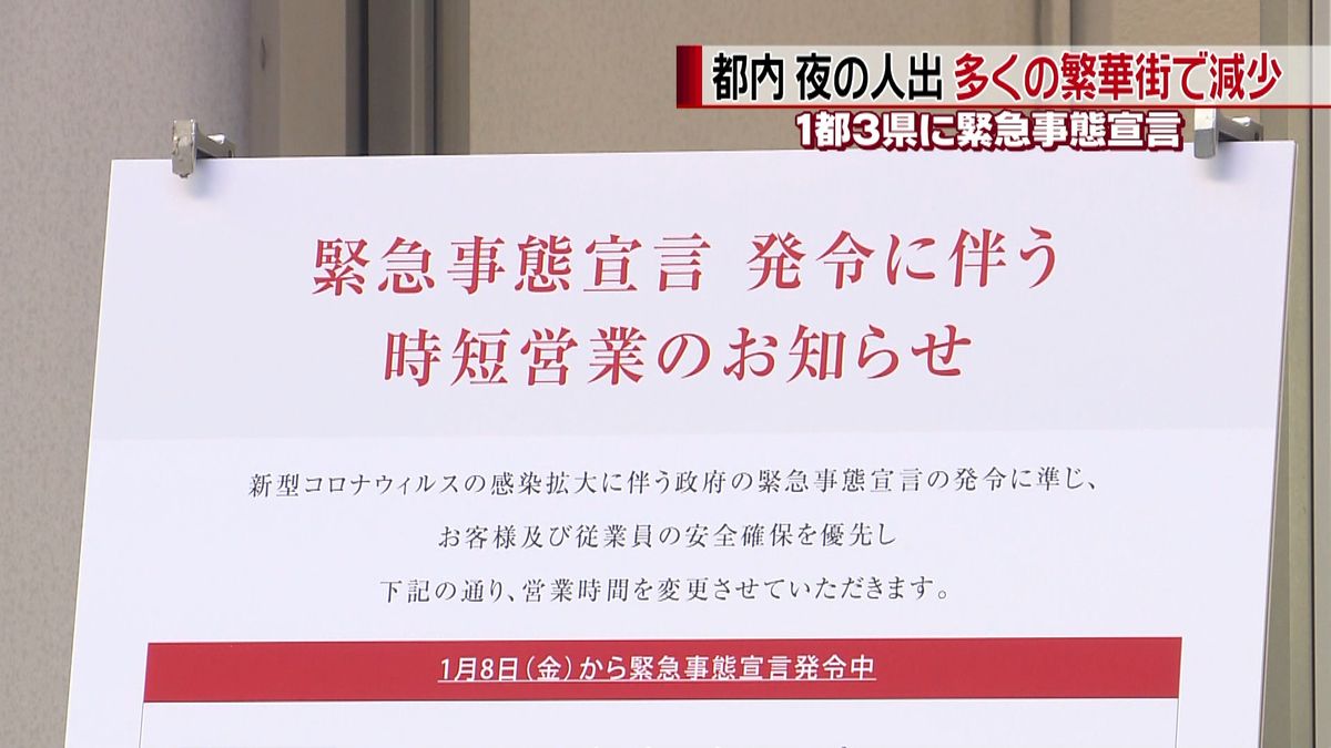 都内のきのう夜の人出、多くの繁華街で減少