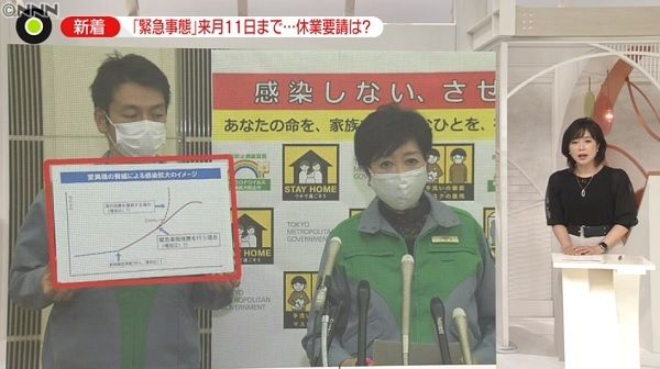 ３度目の「緊急事態」“強い措置”中身は