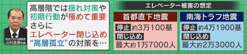 高層階で地震に備えるには