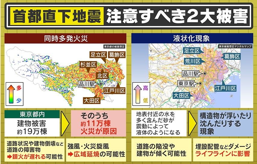 首都直下地震の注意すべき2大被害 「同時多発火災」と「液状化現象」