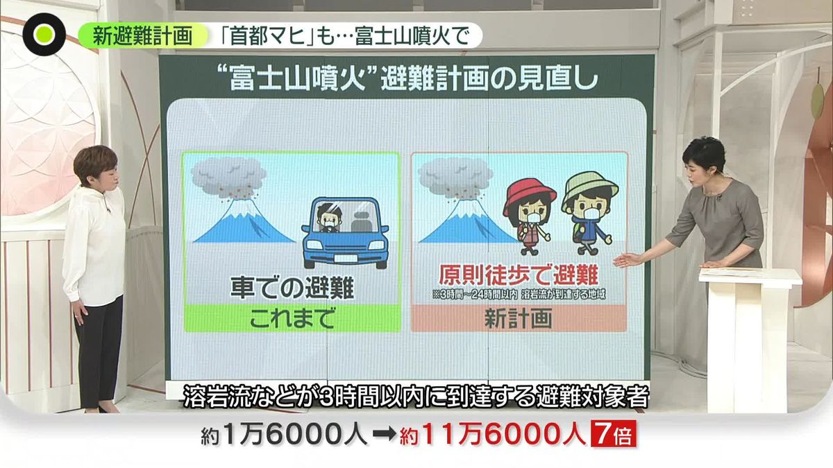 富士山噴火で新避難計画――溶岩流からの避難は「原則徒歩」に　新宿で「火山灰10センチ」予測も…“首都マヒ”への備えは？