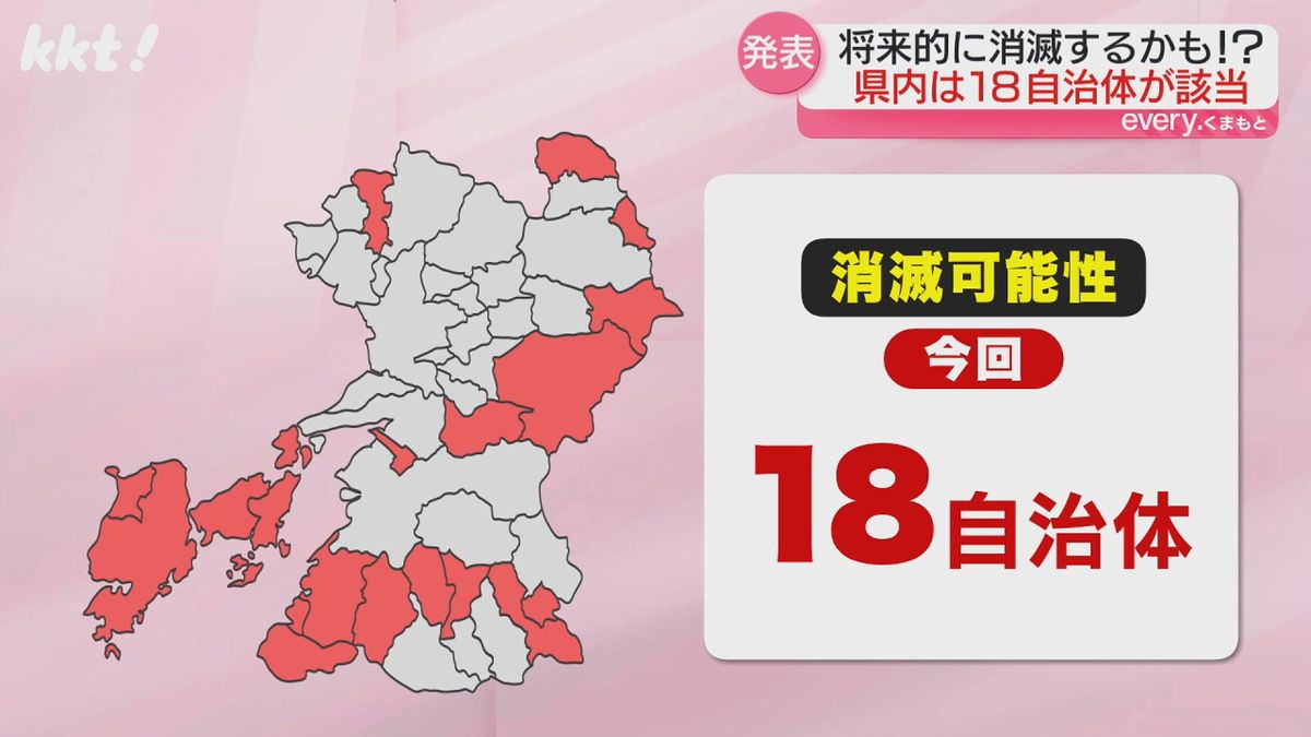 熊本では18自治体が消滅可能性自治体に