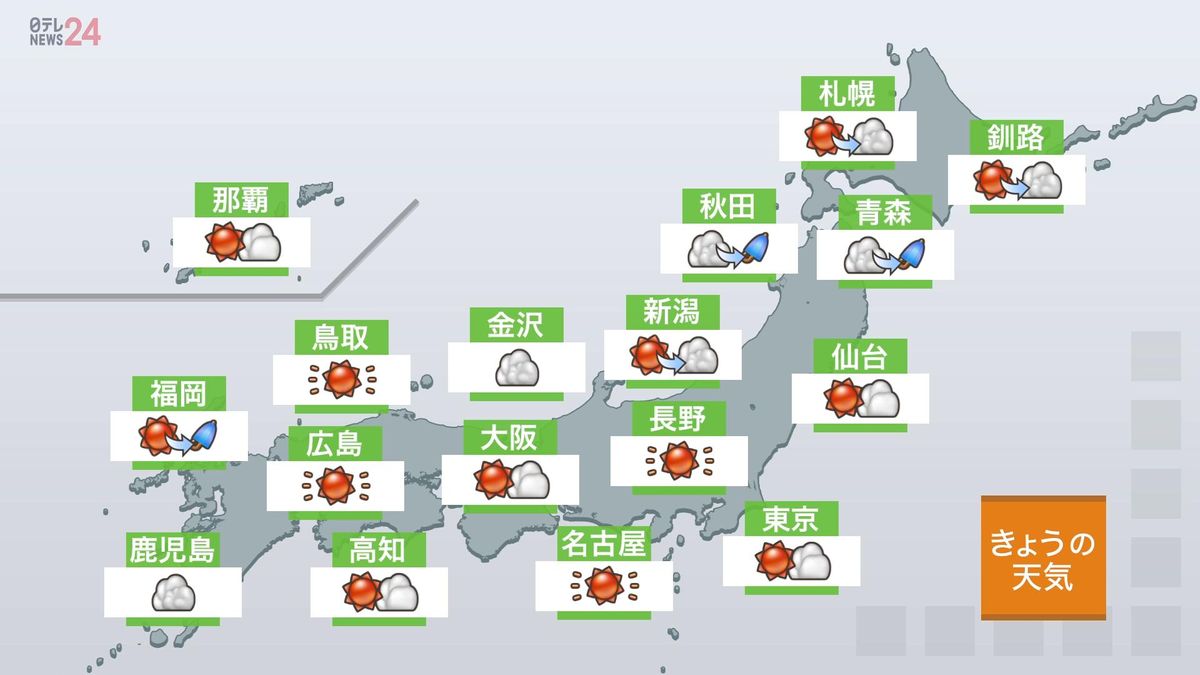【天気】九州は雨が降りやすく土砂災害警戒　本州付近は広く晴れ