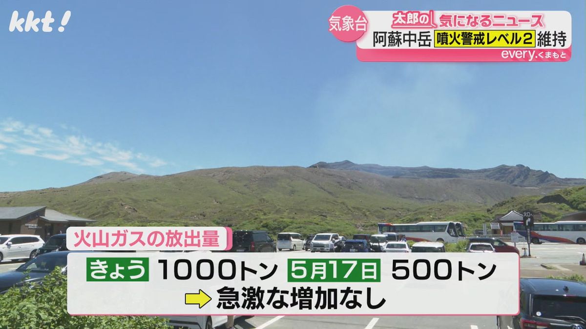 阿蘇中岳の噴火警戒レベル｢2｣を維持 27日に気象台が引き上げ可能性と発表