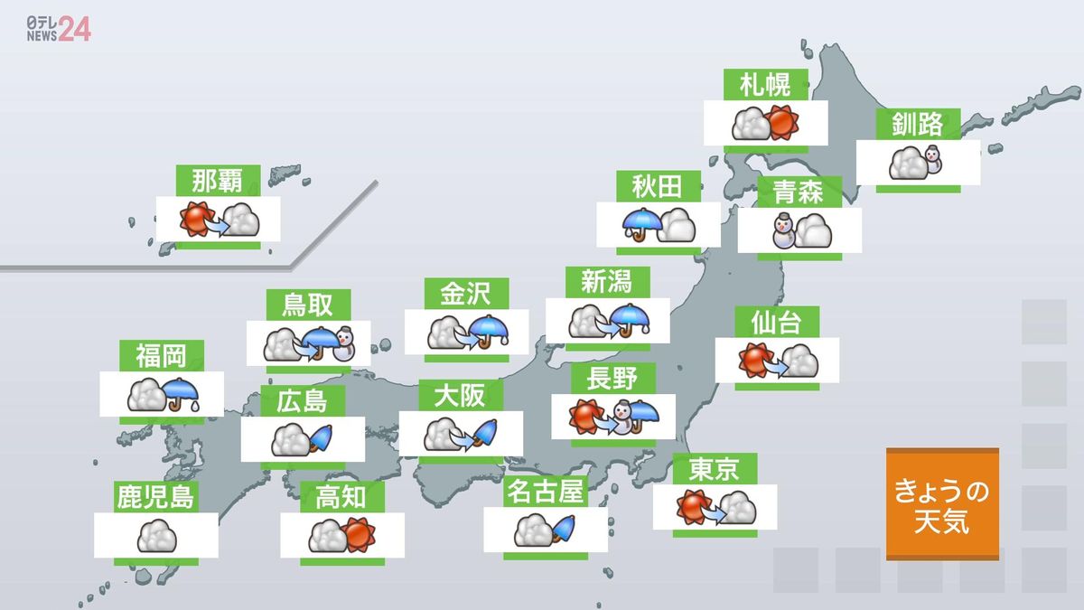 【関東の天気】夕方以降は所々でにわか雨　北部の山沿い、夜遅く雪の降る所も