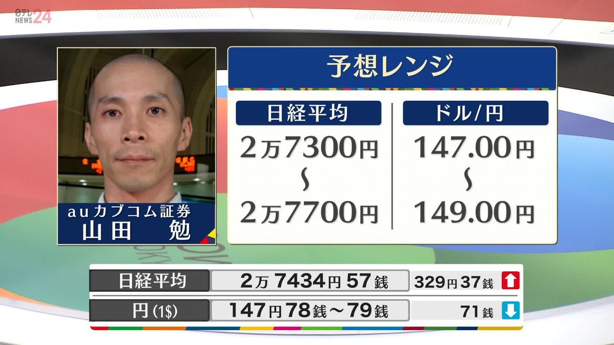 きょうの株価・為替予想レンジと注目業種