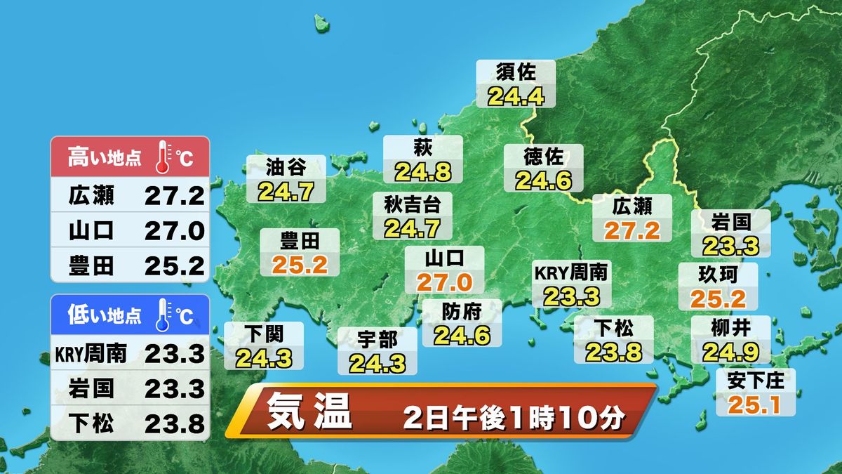 山口県で気温29度台も！11月の最高気温記録を更新するなど異例の暑さ続く