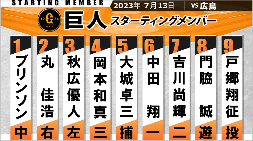 【巨人スタメン】戸郷翔征リーグ単独トップ9勝目なるか　打順は前日と変わらず　浅野翔吾はベンチ外