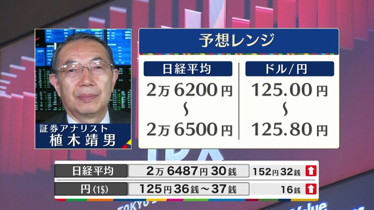 きょうの株価・為替予想レンジと注目業種