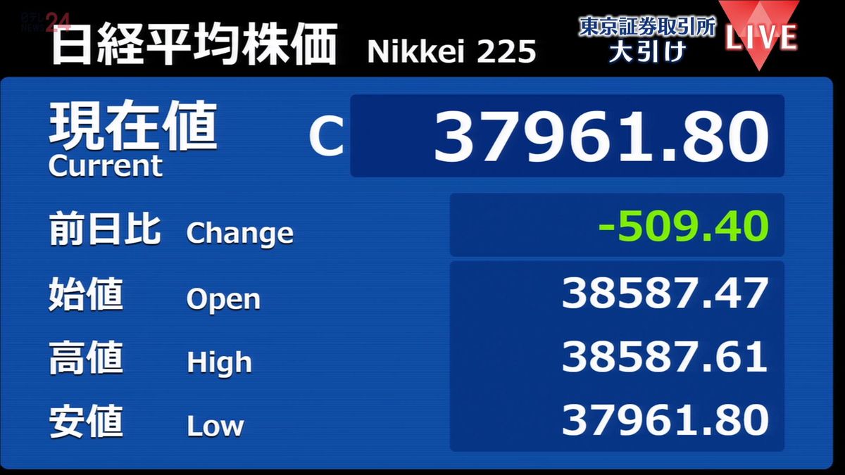 日経平均3日続けて下落　半導体関連株に売り