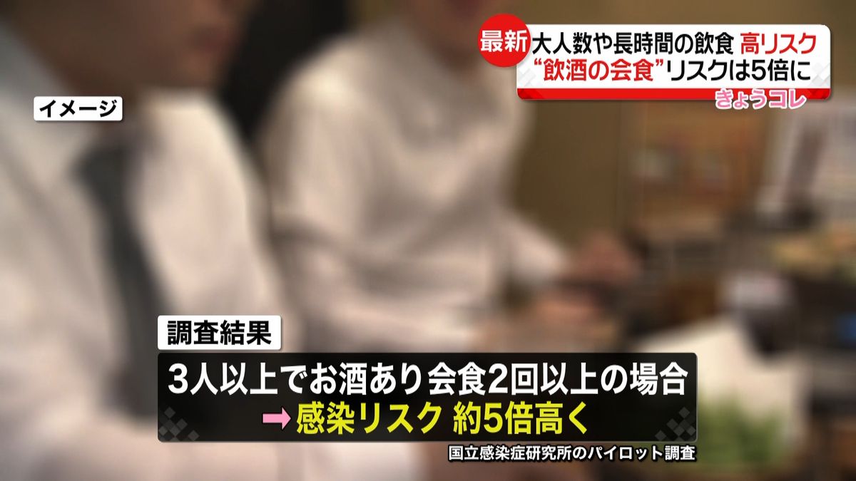 発表…大人数や“飲酒の会食”高感染リスク