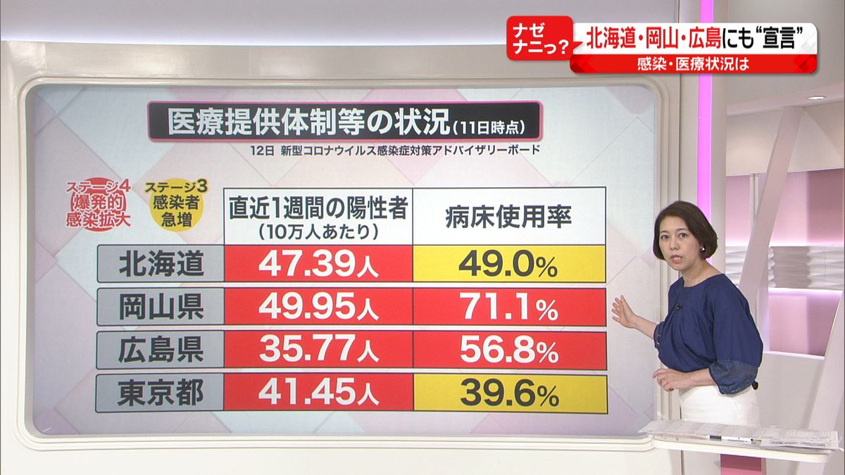 マスク着用…どの程度徹底？　感染者を調査