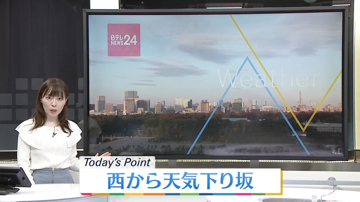 【天気】西～東日本、午前中は広く晴れるも…西日本は下り坂　北日本で雪の降る所も