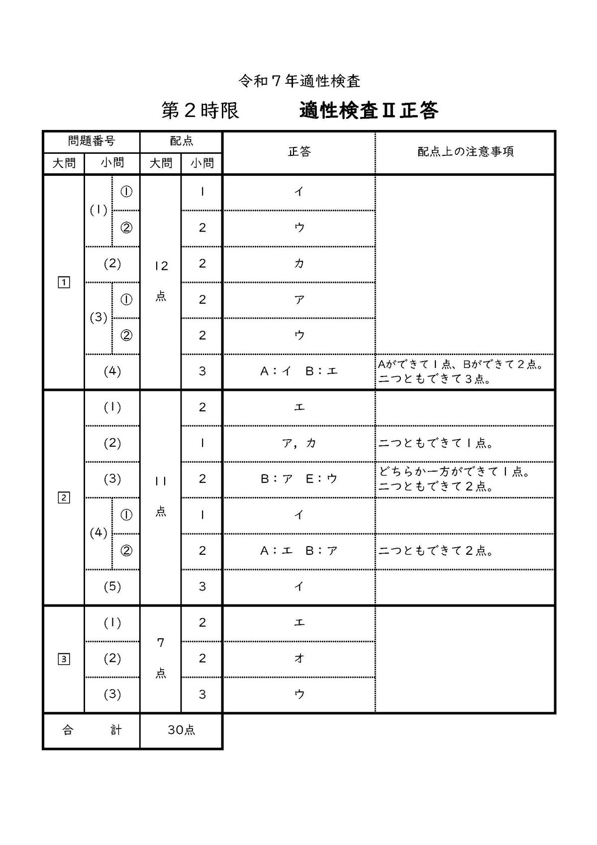 提供：愛知県