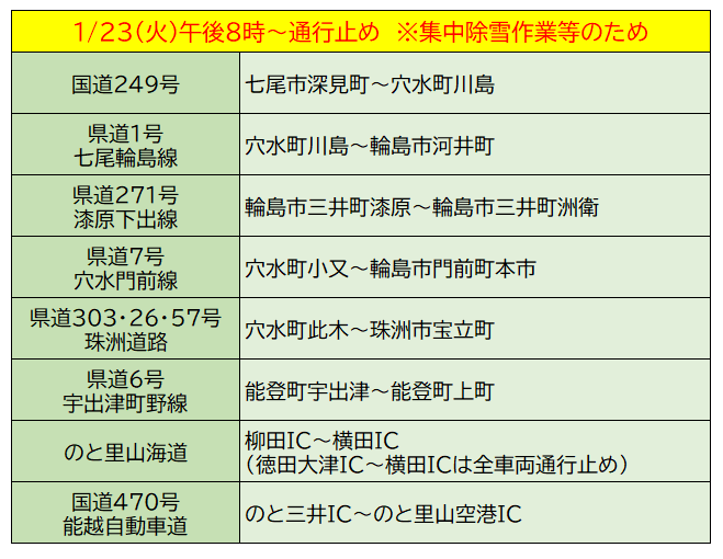 【大雪】県内の一部道路で通行止め