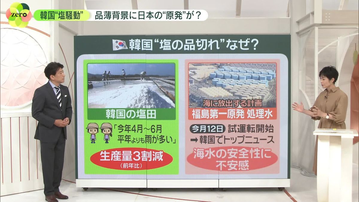 韓国で塩“品切れ”　背景に「雨」と「原発」　福島原発の処理水放出へ“不安”