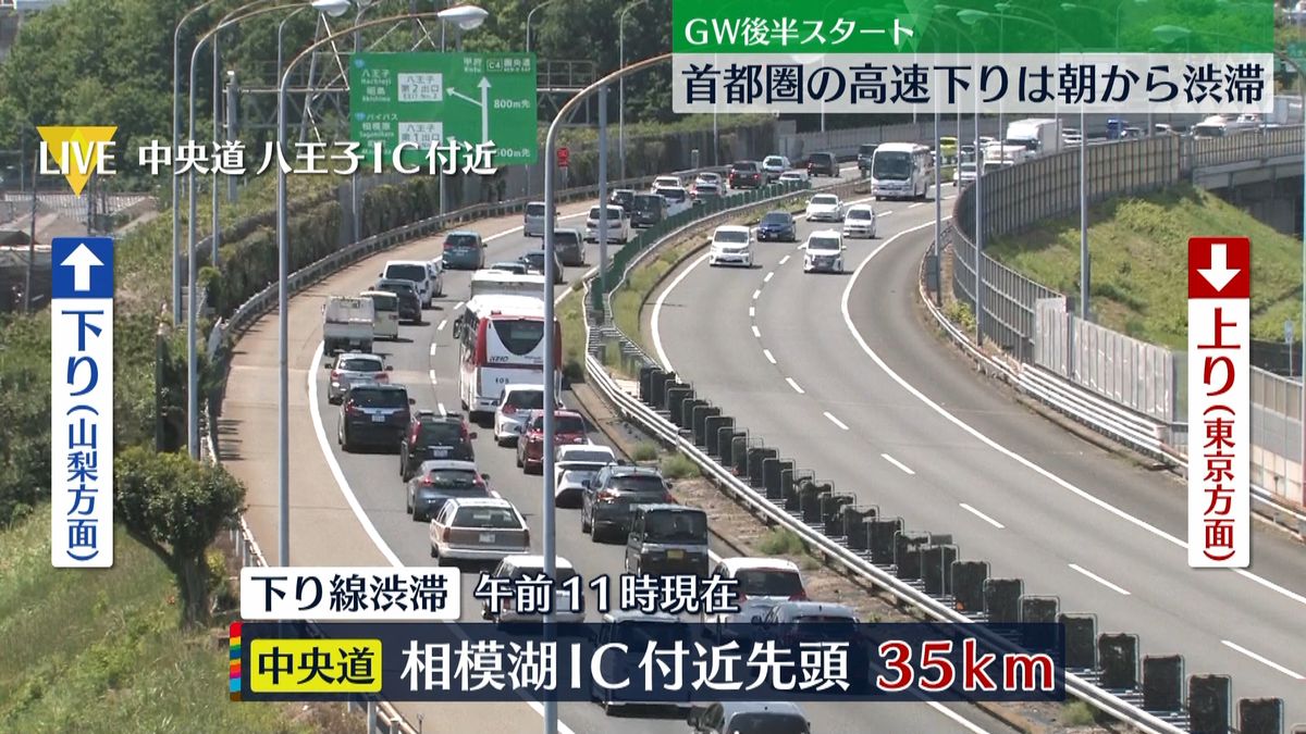 東名や東北道など…高速下りで40キロ超の渋滞　東海道、東北新幹線では、自由席乗車率が最大130%に