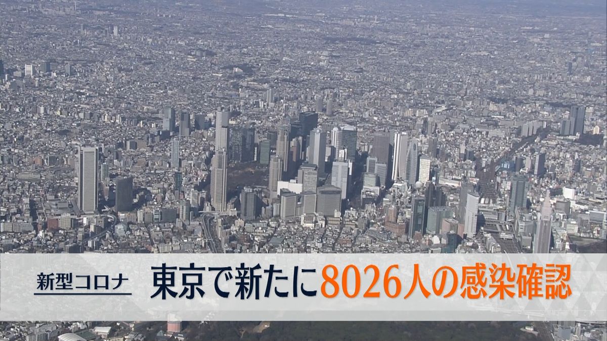東京で新たに8026人の感染確認　先週日曜から127人増