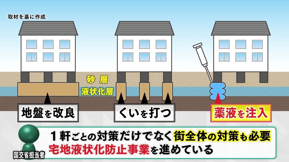 地盤を強固にする液状化対策