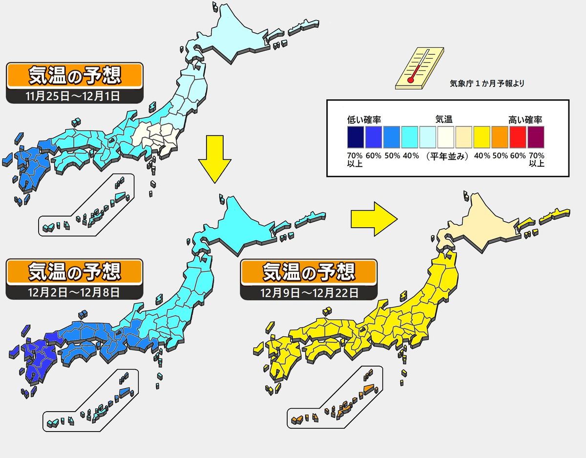 【1か月予報】寒気の影響を受ける時期も