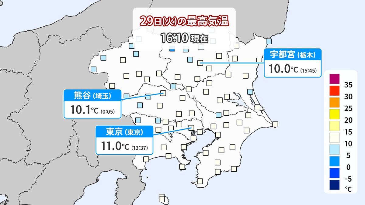 関東では気温“大幅ダウン”　この先も寒暖差大きく注意を