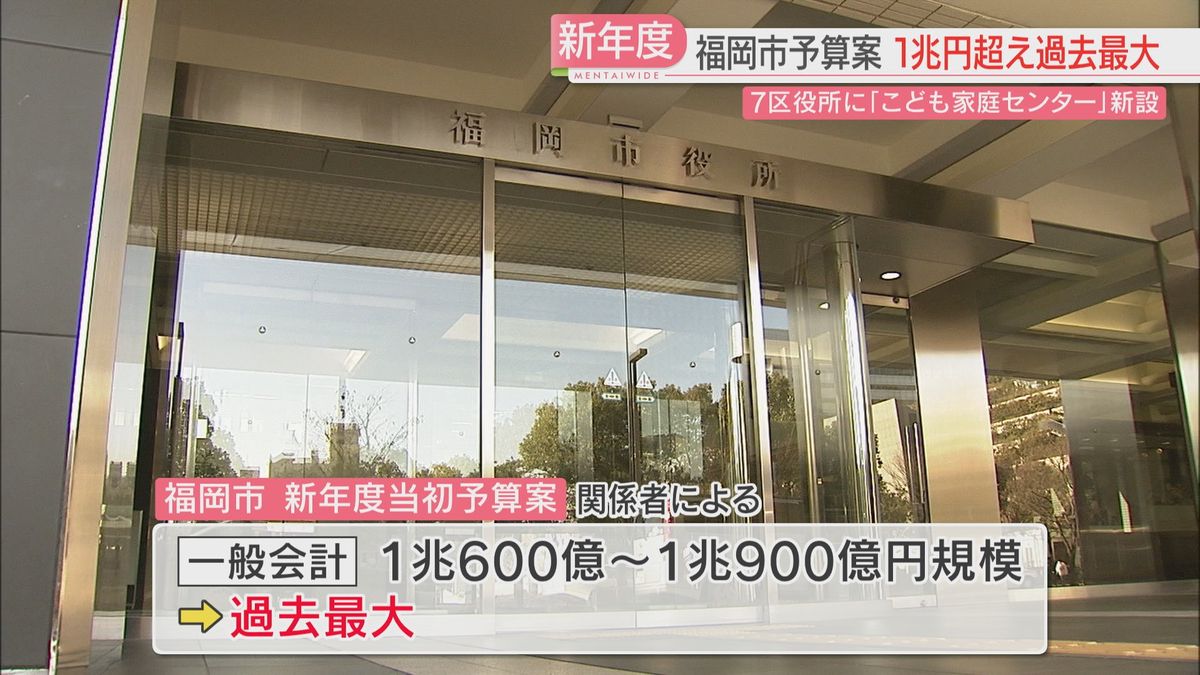 福岡市の新年度予算規模は4年連続1兆円超え　過去最大となる見通し　こども家庭センター設置費用も