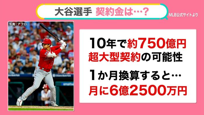 画像】｜大谷選手はどの球団へ…決め手は「環境」か FA選手との契約交渉“解禁” 【#みんなのギモン】｜画像詳細｜5ページ目｜日テレNEWS NNN