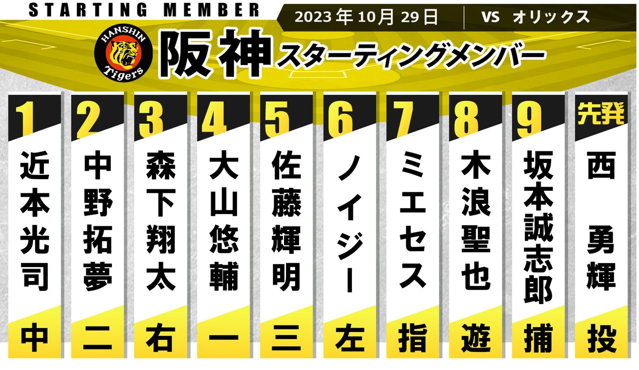 阪神スタメン】連勝を狙い西勇輝が先発 7番・指名打者でミエセス 他は