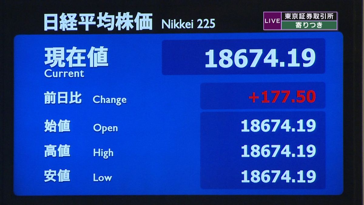 日経平均株価　前日比１７７円高で寄りつき