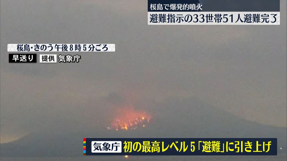 桜島で爆発的噴火　避難指示の33世帯51人避難完了「早く家に帰りたい」住民から不安の声