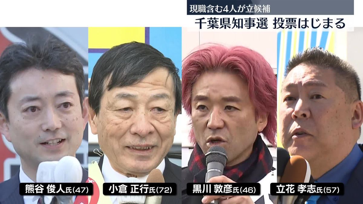 千葉県知事選　推定投票率9.51％（午後3時30分）